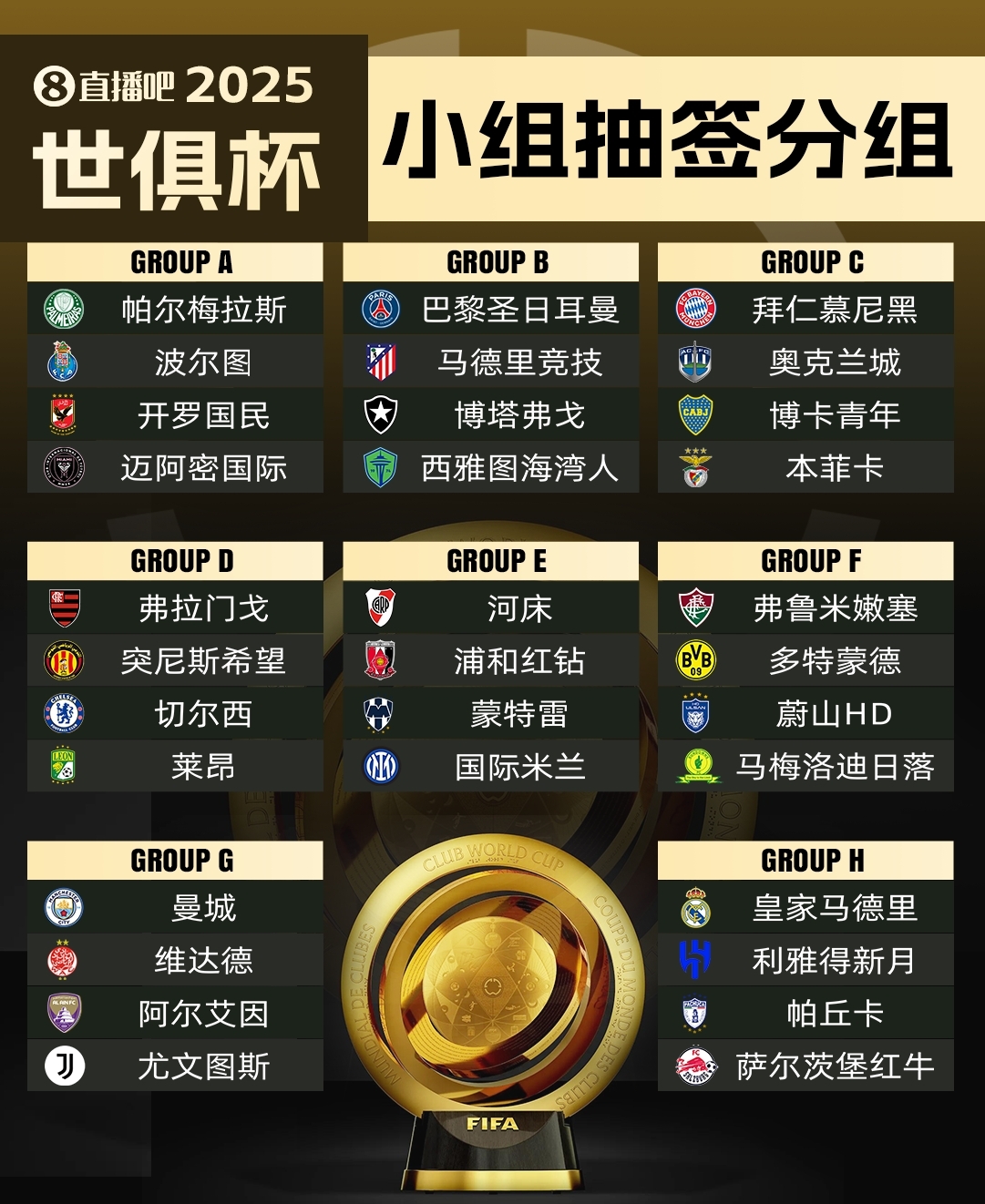  集體反對?曼城因世俱杯要求新賽季英超延遲開賽，遭其余19隊(duì)反對