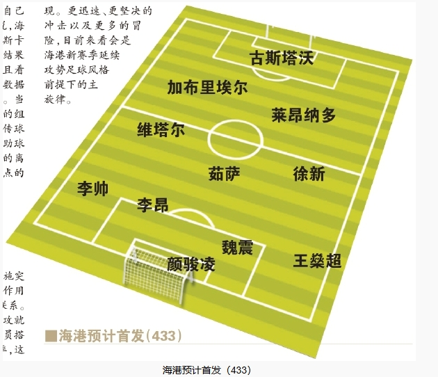  今晚首發(fā)預(yù)測：隊長首選李昂，蔣光太替補，三名新外援首秀