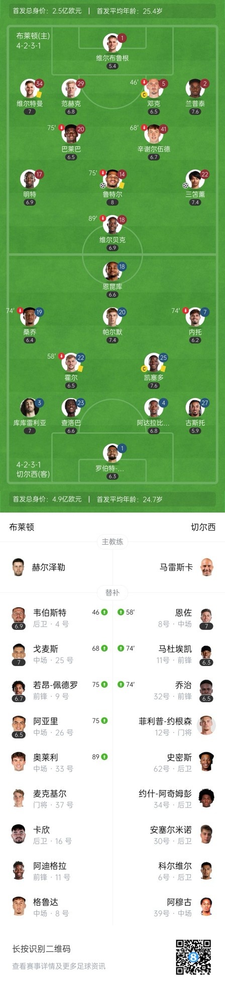  四層大巴人沒(méi)了？切爾西足總杯只換3人&1個(gè)小將，替補(bǔ)席全是小孩