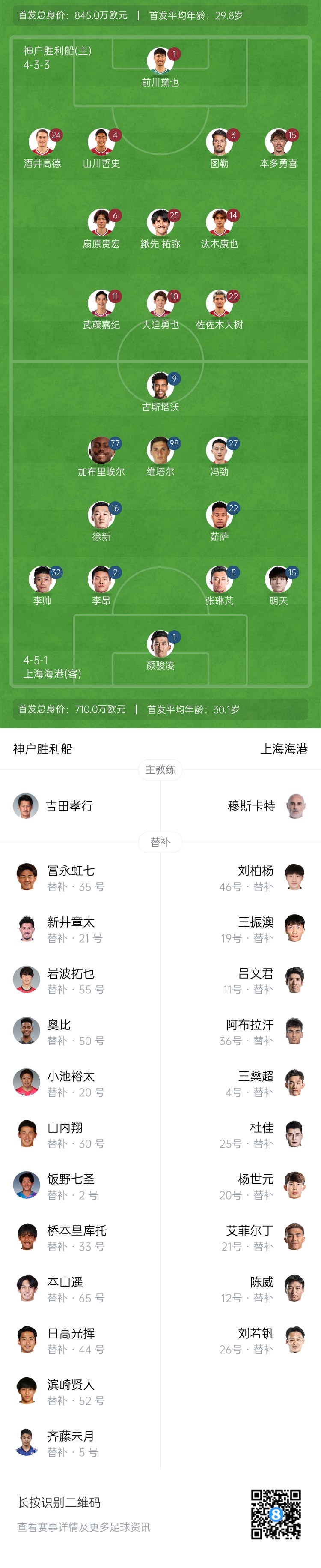  亞冠-海港vs神戶首發(fā)：4外援pk單外援，張琳芃、明天出戰(zhàn)