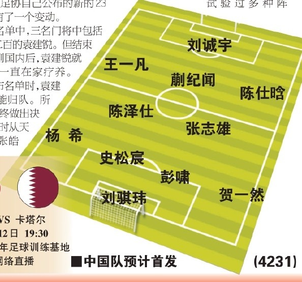  東體預(yù)測(cè)國(guó)青首戰(zhàn)首發(fā)：劉誠(chéng)宇、蒯紀(jì)聞、張志雄出場(chǎng)，無王鈺棟