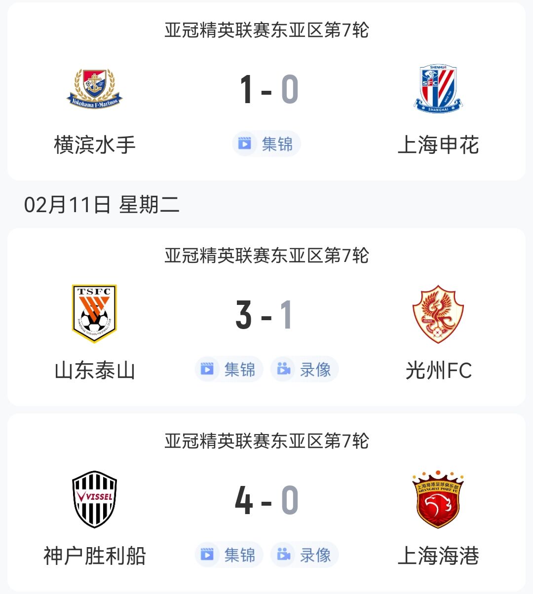  1勝2負！中超3隊本輪亞冠：泰山3-1光州，申花海港征戰(zhàn)日本均告負