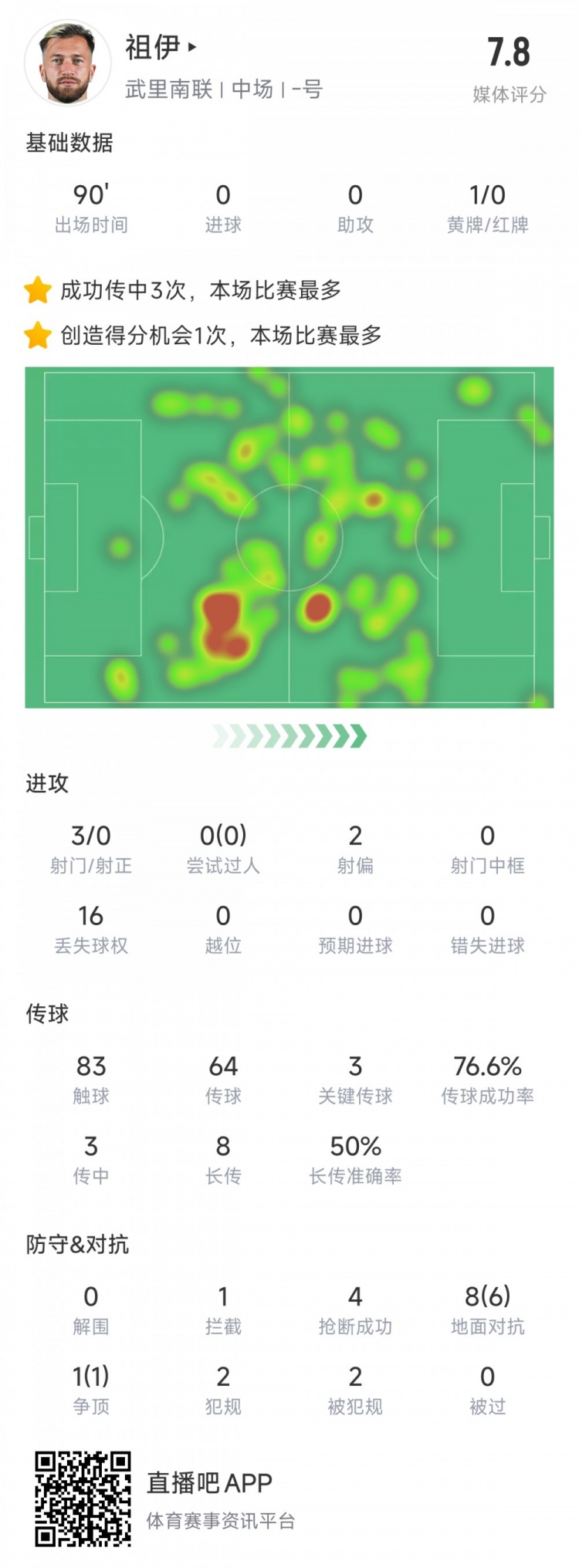  新東家亞冠首秀表現(xiàn)不俗，亞泰舊將祖伊助武里南聯(lián)2-1蔚山HD