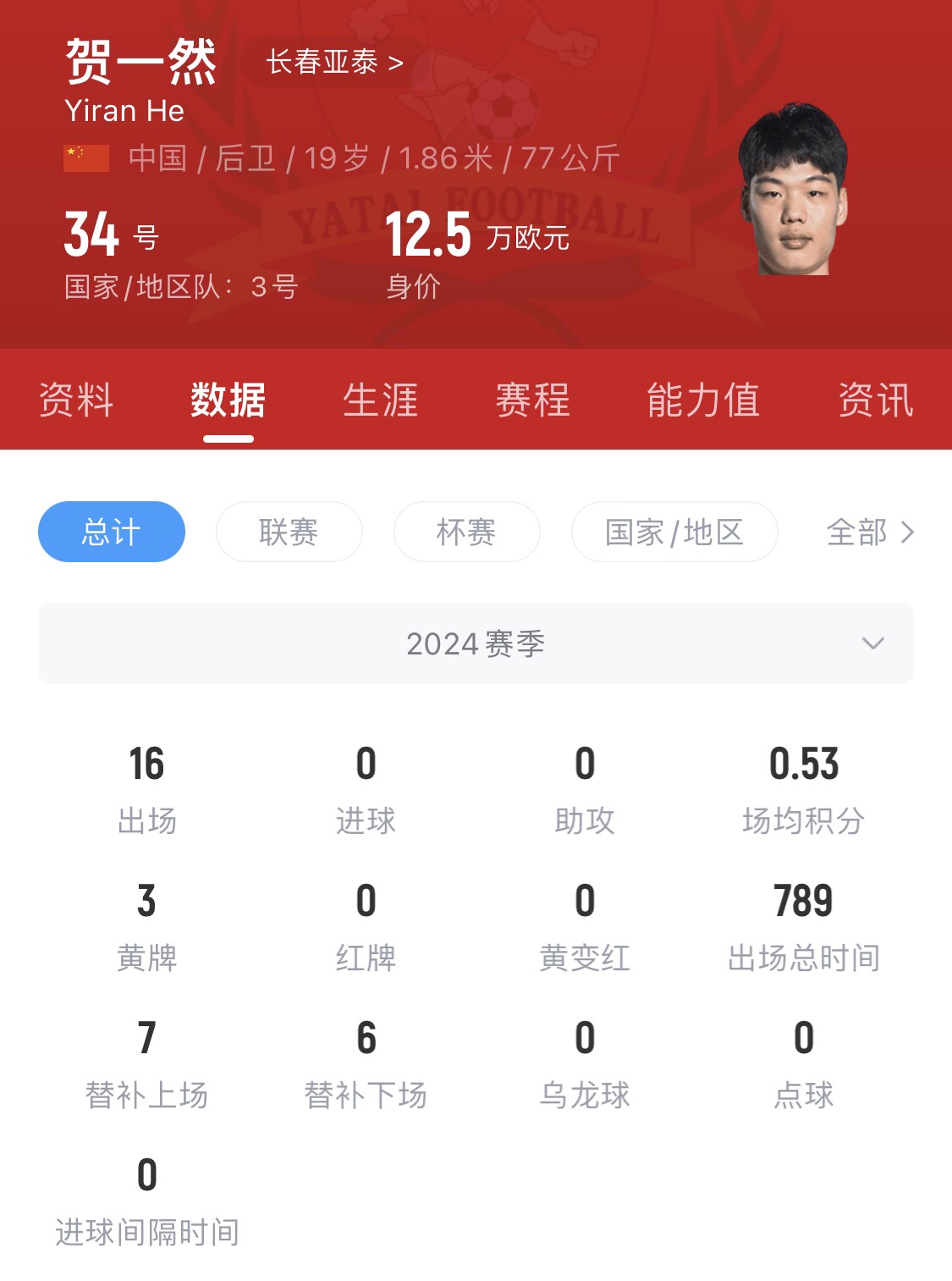  亞泰太子！U20國青邊衛(wèi)賀一然人球分過+淡定停高空球