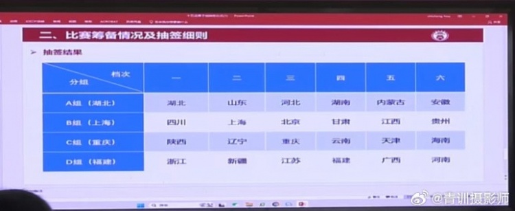  全運(yùn)會(huì)男足U16組資格賽分組：山東與湖北同組、北京與上海同組