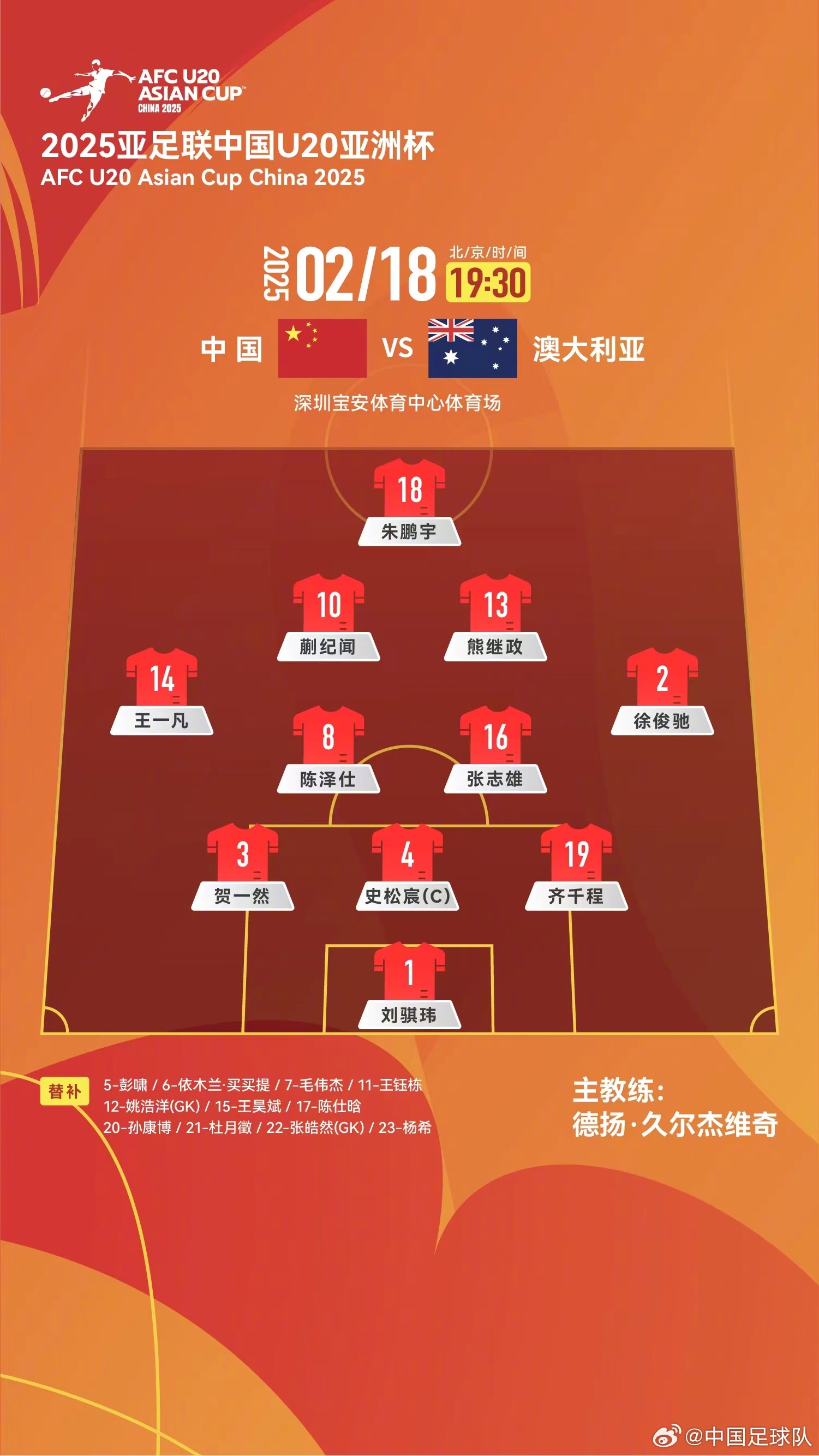  提前出線輪換6人！U20國青本場輪換6人，依木蘭、王鈺棟等人替補