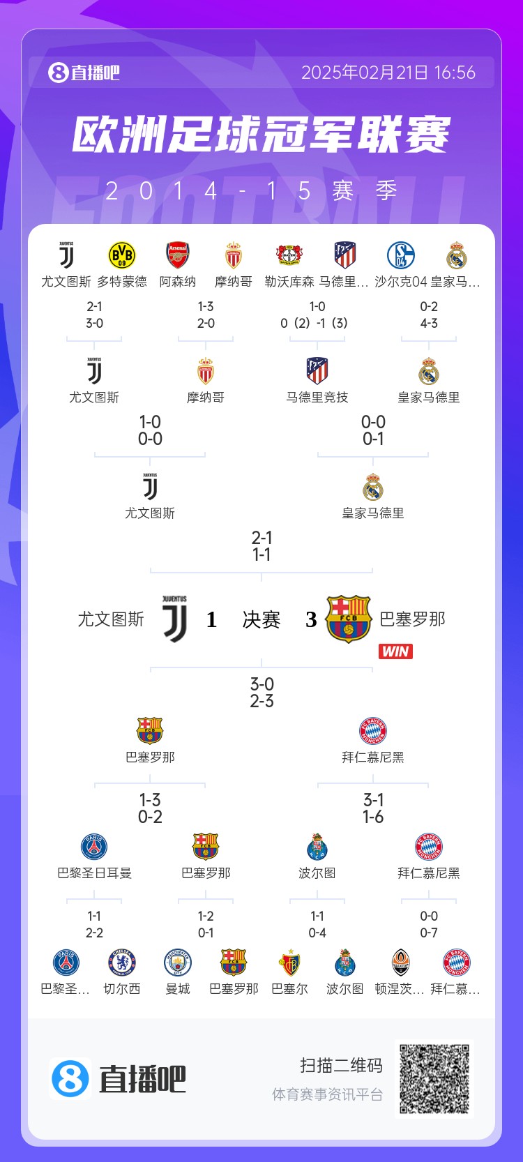  哪場讓你記憶猶新？回顧10年前歐冠淘汰賽，16強(qiáng)隊(duì)有一半如今不在