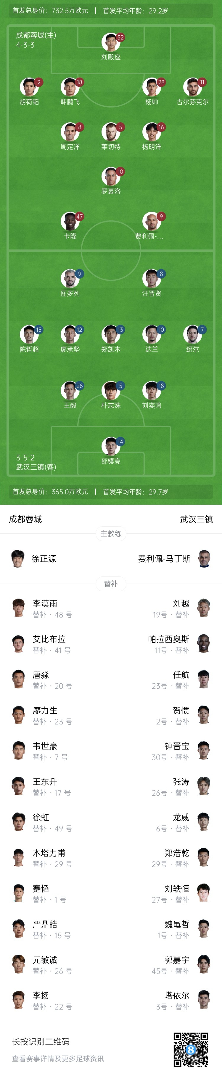  中超首輪|蓉城vs三鎮(zhèn)首發(fā)：5外援PK4外援！胡荷韜先發(fā)韋世豪替補(bǔ)