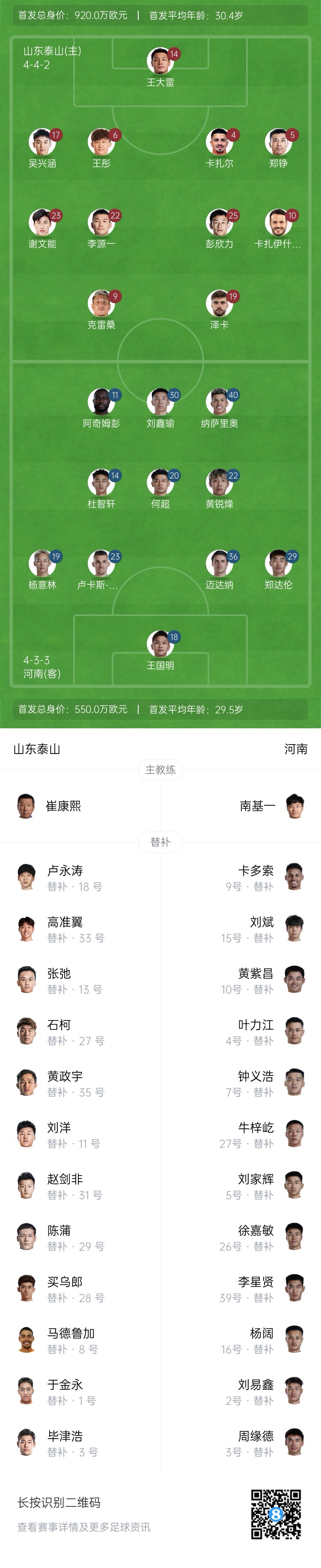  中超首輪|泰山vs河南首發(fā)：4外援PK4外援，克雷桑、謝文能先發(fā)
