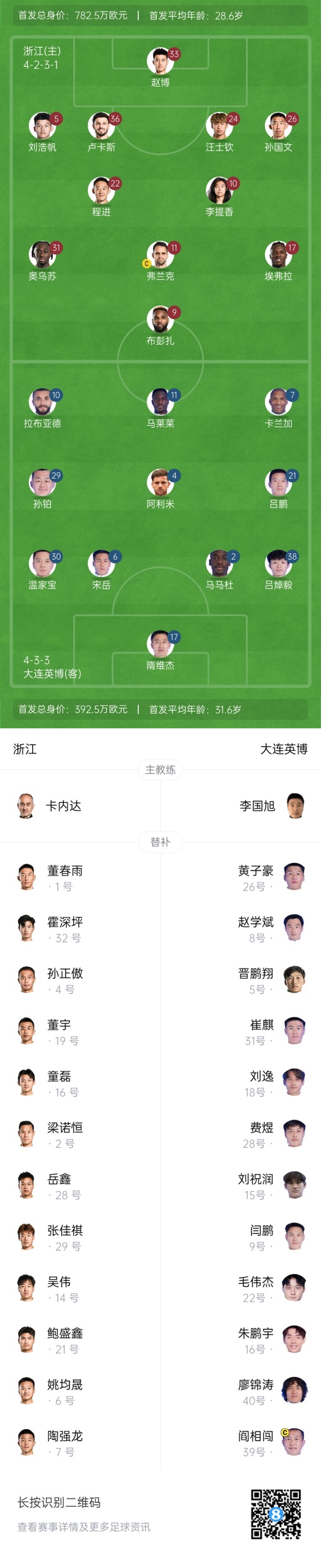  中超首輪|浙江vs英博首發(fā)：布彭扎、馬萊萊首發(fā)，國青毛偉杰替補