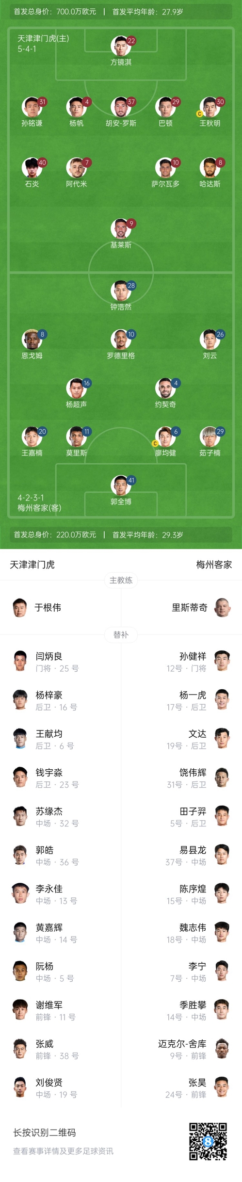  中超首輪|津門虎vs梅州：胡安-羅斯、恩戈姆先發(fā)，巴頓踢邊衛(wèi)