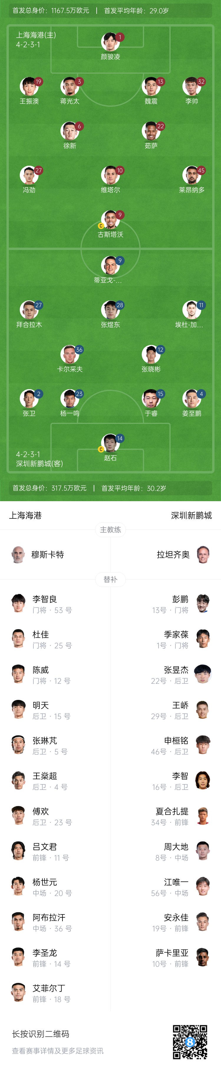  海港vs新鵬城首發(fā)：4外援PK3外援，魏震、蔣光太先發(fā)，姜至鵬出戰(zhàn)