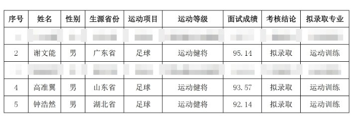  祝賀！謝文能、高準(zhǔn)翼、鐘浩然被華中科技大學(xué)保送錄取