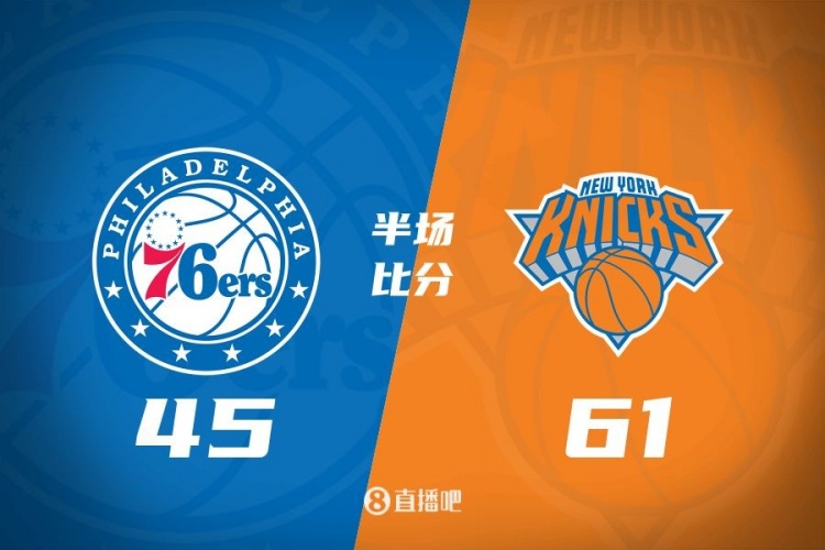  攻防壓制！半場尼克斯61-45領先76人 布倫森&大橋合砍34分