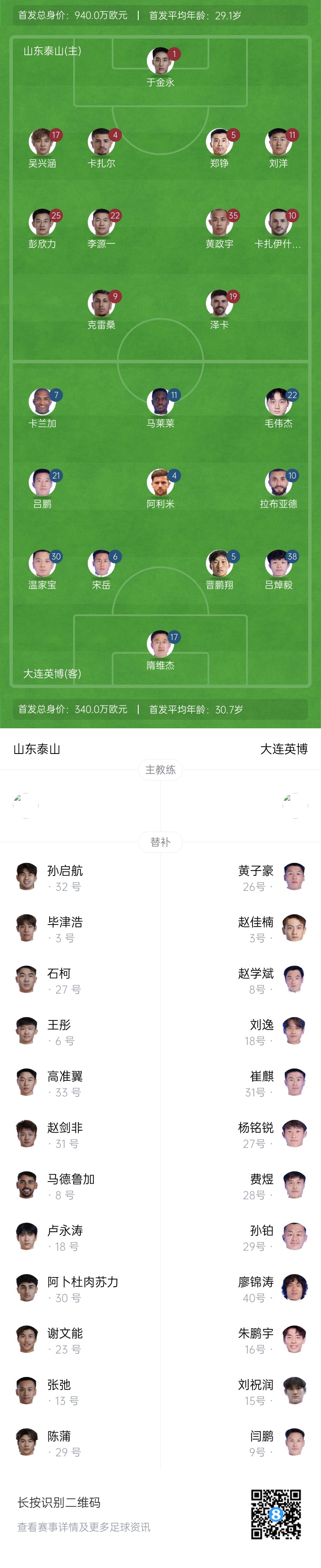  泰山vs英博首發(fā)：四外援PK！于金永先發(fā)謝文能替補(bǔ)，毛偉杰首秀