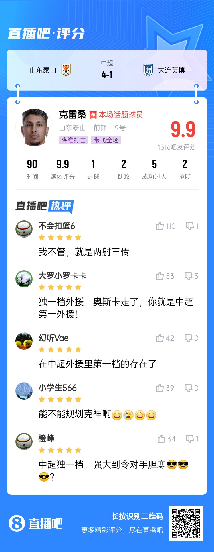  降維打擊！吧友評克雷桑：中超獨一檔！能不能歸化克神啊？