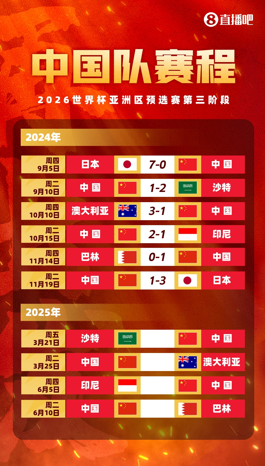  賽季首戰(zhàn)打18強賽??塞鳥本賽季還沒出過場，入籍后首戰(zhàn)將踢沙特