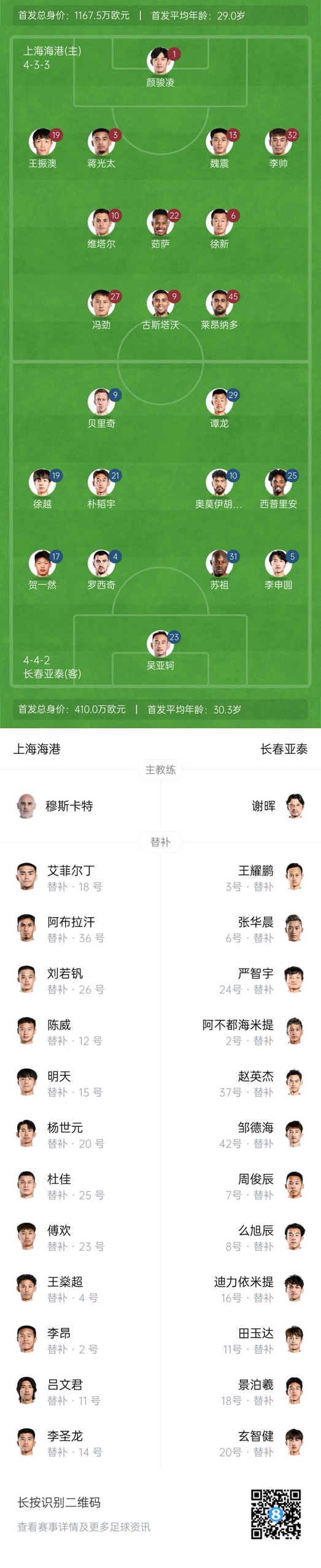  海港vs亞泰首發(fā)：4外援PK5外援！萊昂納多先發(fā)，譚龍、賀一然出戰(zhàn)