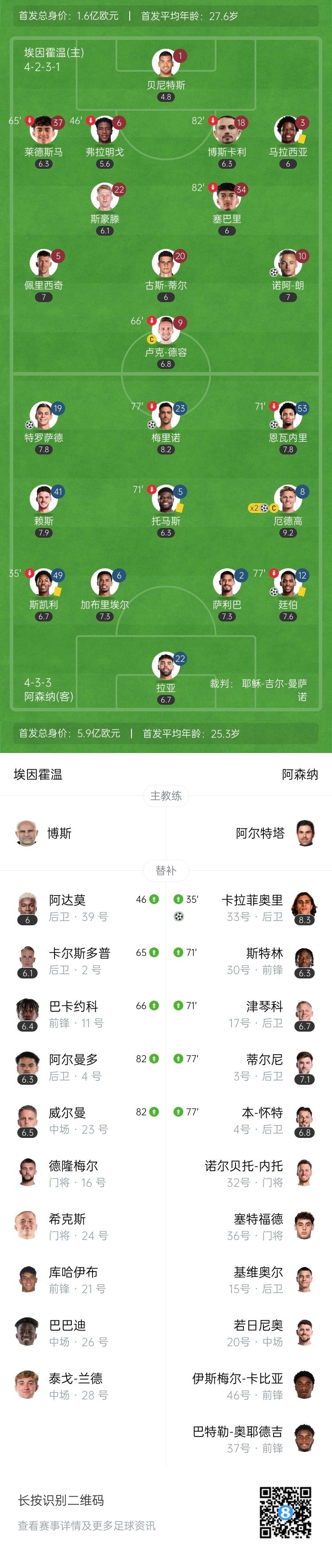  天才特塔！阿森納單場派上全部6個邊衛(wèi)踢個遍