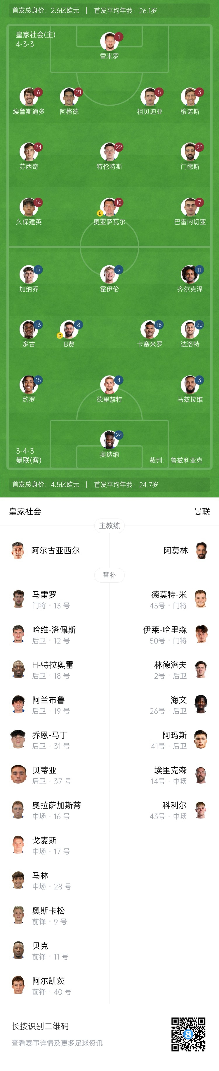  慘！曼聯(lián)替補僅7人，5人是小將&其中兩個還是門將