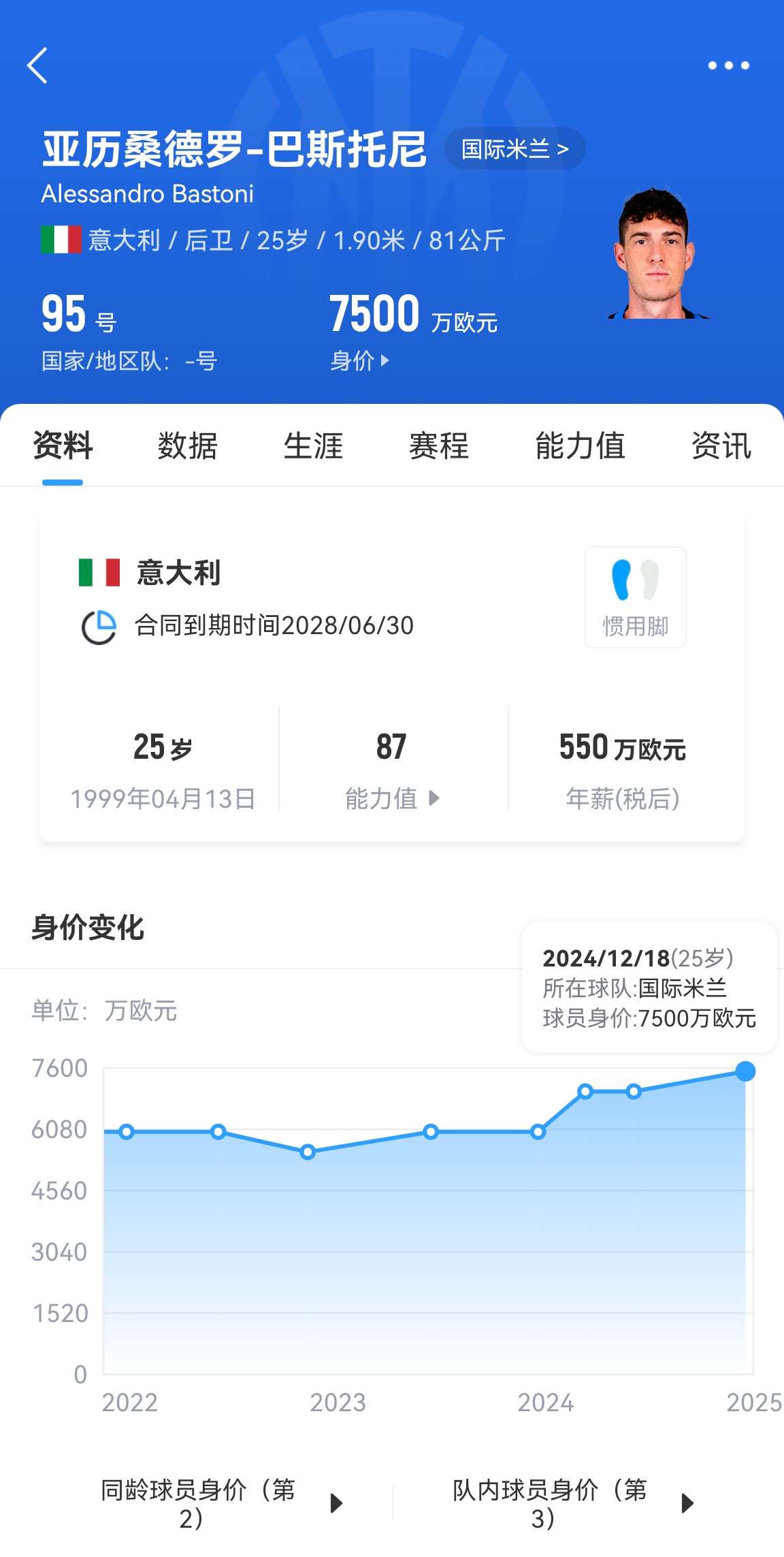  25歲身價(jià)7500萬(wàn)！巴斯托尼83分鐘人球分過(guò)奔襲策動(dòng)，圖拉姆失空門(mén)