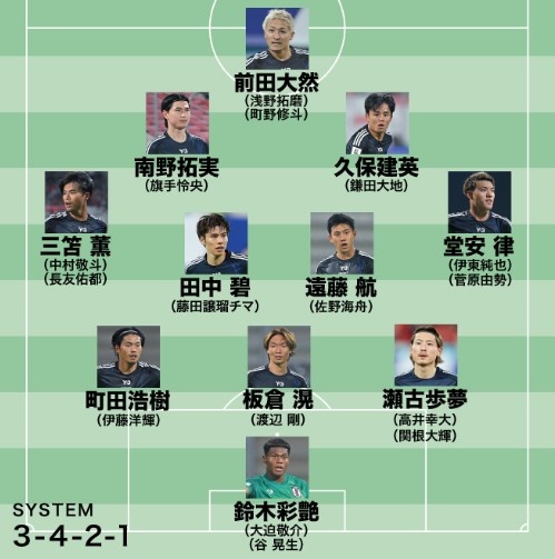  日媒預(yù)測(cè)日本隊(duì)世預(yù)賽名單：遠(yuǎn)藤航領(lǐng)銜，老將長(zhǎng)友佑都坐鎮(zhèn)左路
