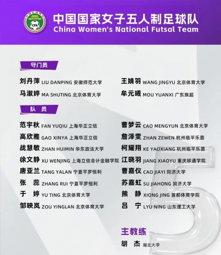  女足五人制國家隊集訓名單：詹澤雯、范宇秋入選，胡杰掛帥