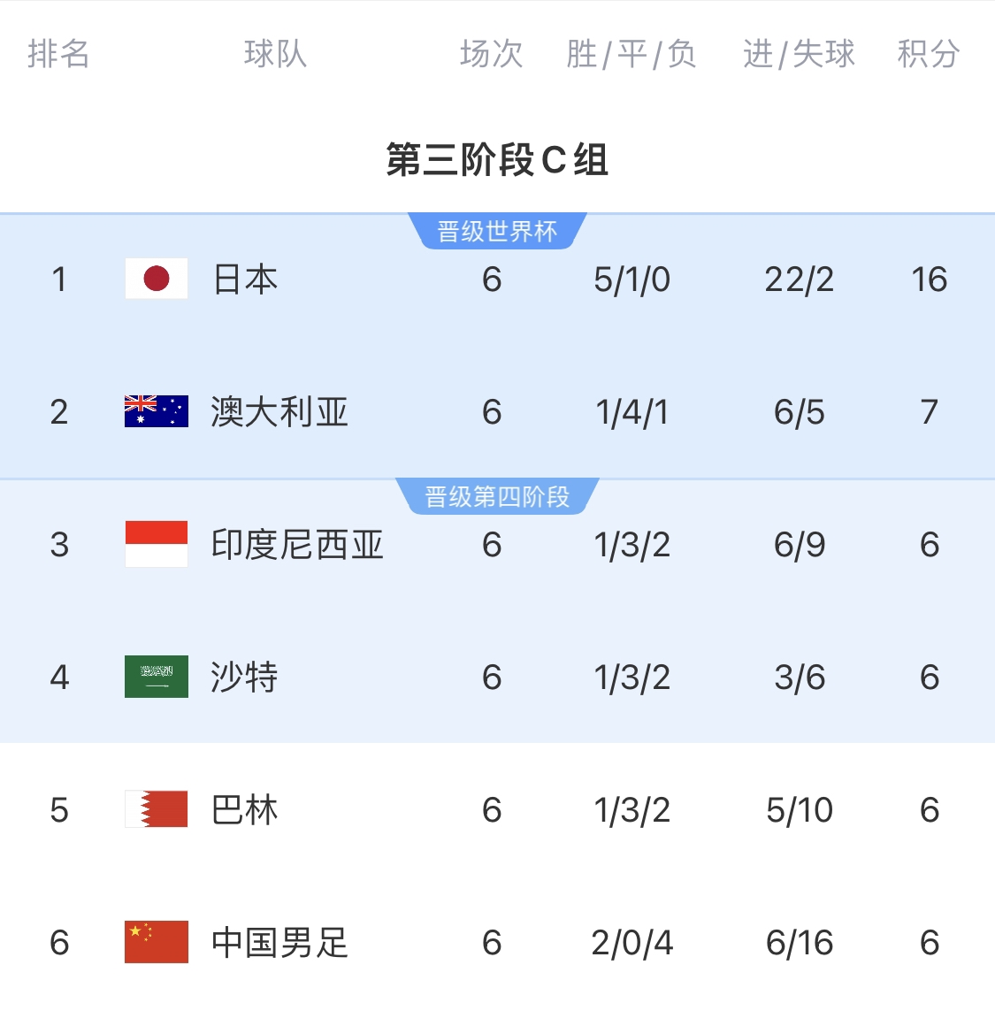  利好！塞鳥具備出場(chǎng)資格，你認(rèn)為國(guó)足3月兩場(chǎng)世預(yù)賽能搶下幾分？