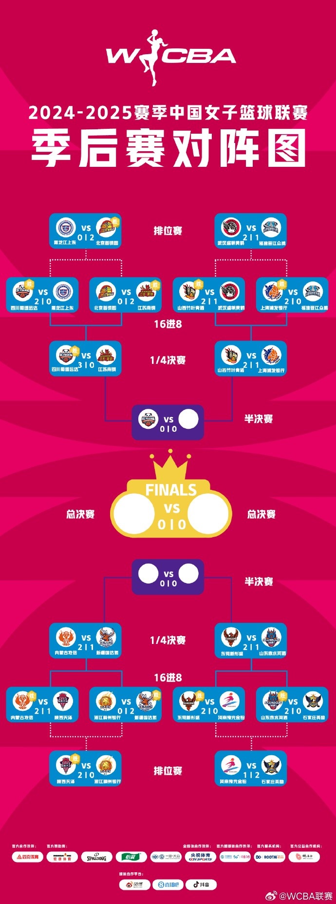  WCBA季后賽排位賽全部戰(zhàn)罷 北京、武漢、陜西、石家莊躋身十二強(qiáng)