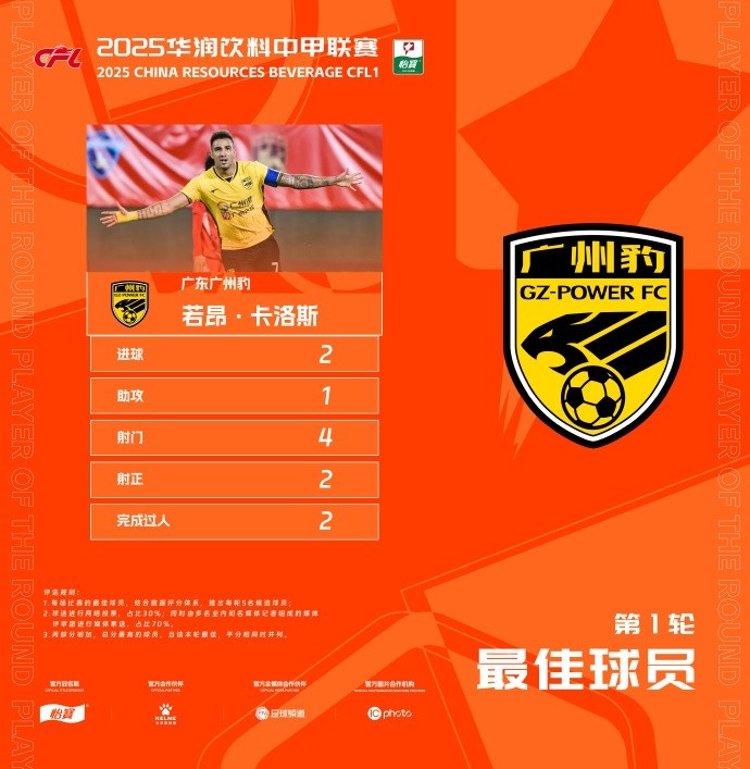  貢獻(xiàn)2球1助，廣州豹隊(duì)長(zhǎng)若昂-卡洛斯當(dāng)選中甲首輪最佳球員