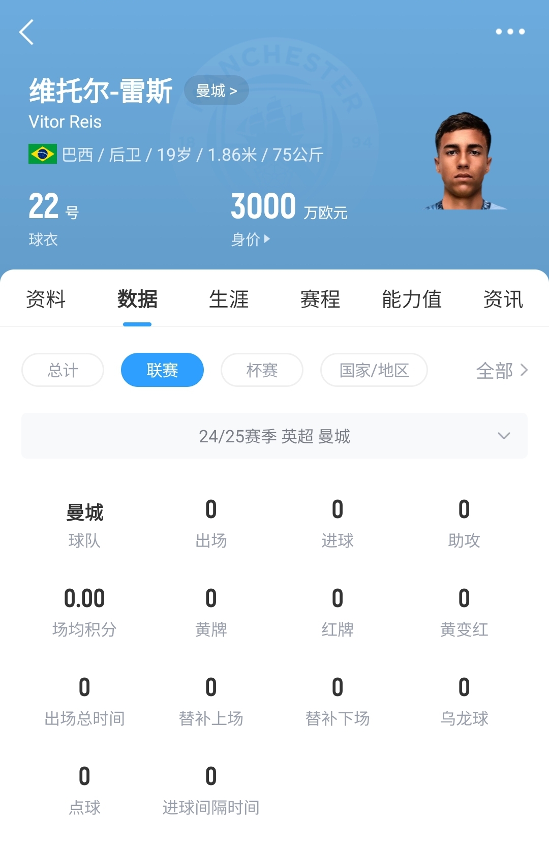  平臺很重要！19歲雷斯仍未英超首秀，身價已暴漲1600萬至3000萬歐