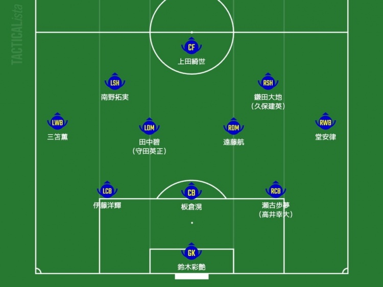  日媒預(yù)測日本隊(duì)首發(fā)：三笘薰、南野拓實(shí)領(lǐng)銜進(jìn)攻，久保建英或替補(bǔ)