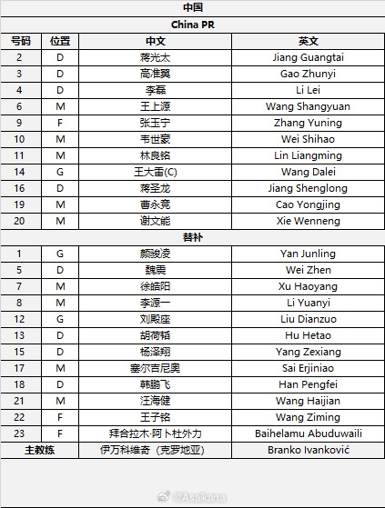  國足首發(fā)較上場變動(dòng)：更改4人，蔣光太、李磊先發(fā)
