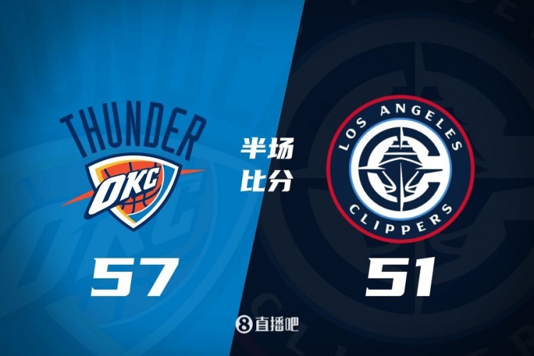  各打一節(jié)好球！快船半場(chǎng)51-57雷霆 哈登6中1得7+4+4&SGA17分6助