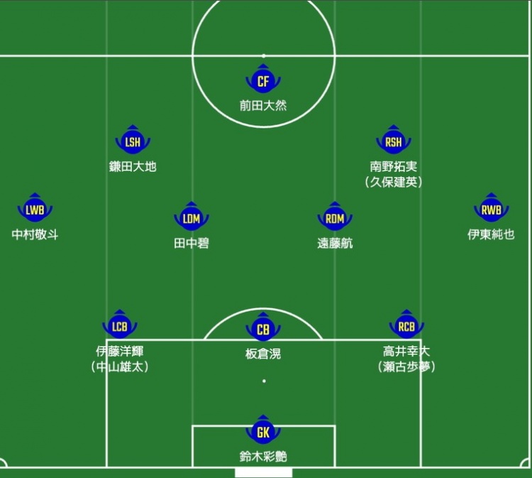  日媒預(yù)測(cè)日本隊(duì)首發(fā)：南野拓實(shí)、伊東純也領(lǐng)銜進(jìn)攻陣，三笘薰替補(bǔ)