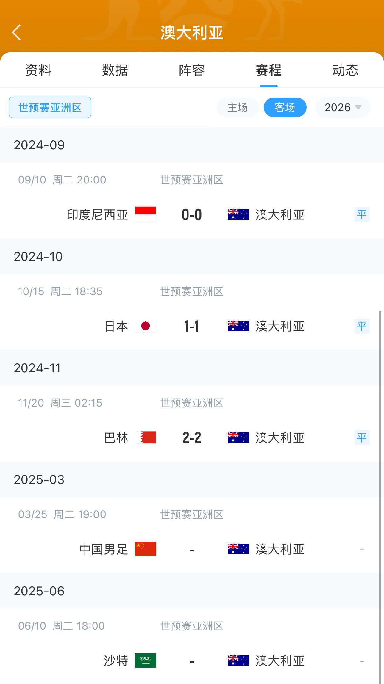  今晚國足有機(jī)會(huì)？澳大利亞18強(qiáng)賽客場三連平未嘗勝績 平印尼&巴林