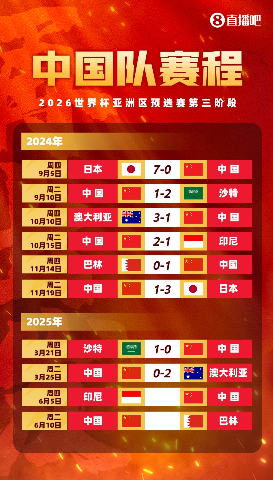  媒體人：國足客戰(zhàn)印尼已經(jīng)算不上生死戰(zhàn)，頂多屬于挽回顏面的比賽