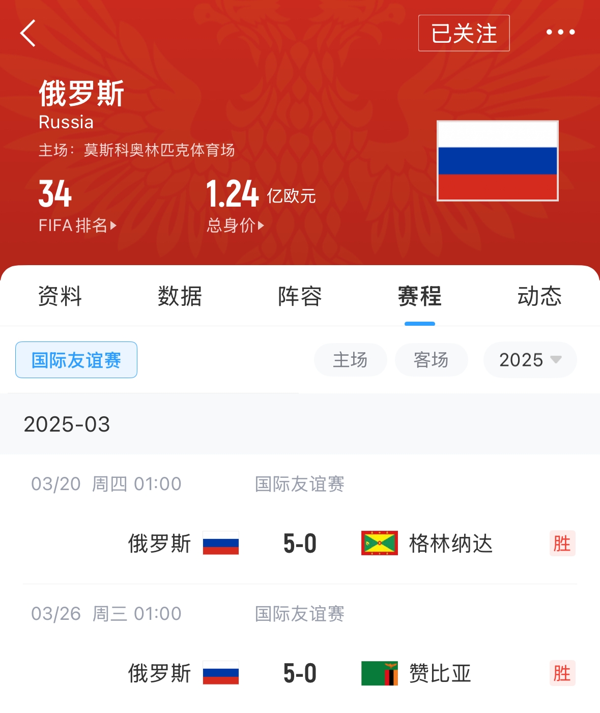  有望解禁！俄羅斯被禁賽后18場友誼賽不敗，近8場無失球轟44球！