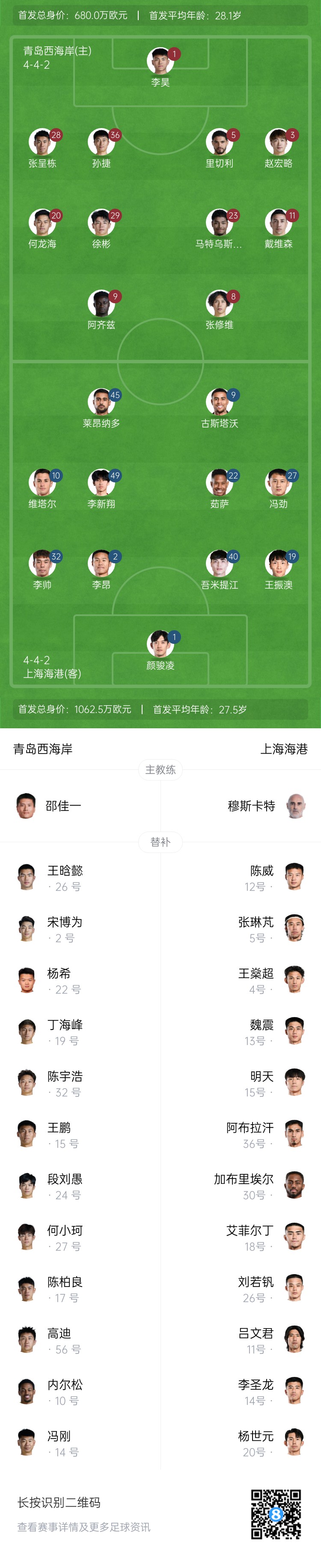  西海岸vs海港首發(fā)：張呈棟先發(fā)，吾米提江首秀，蔣光太傷缺