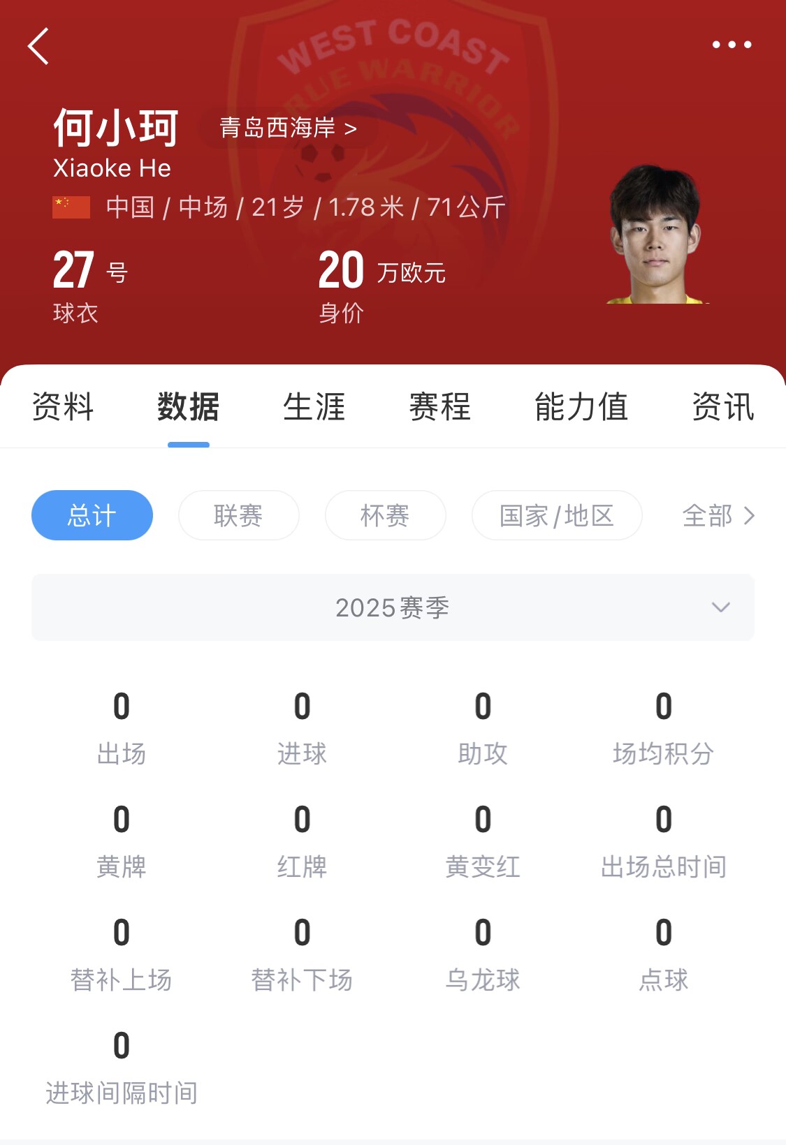  天賦難兌現(xiàn)？21歲何小珂中超前3輪0登場，出身泰山青訓(xùn)＆留洋多地