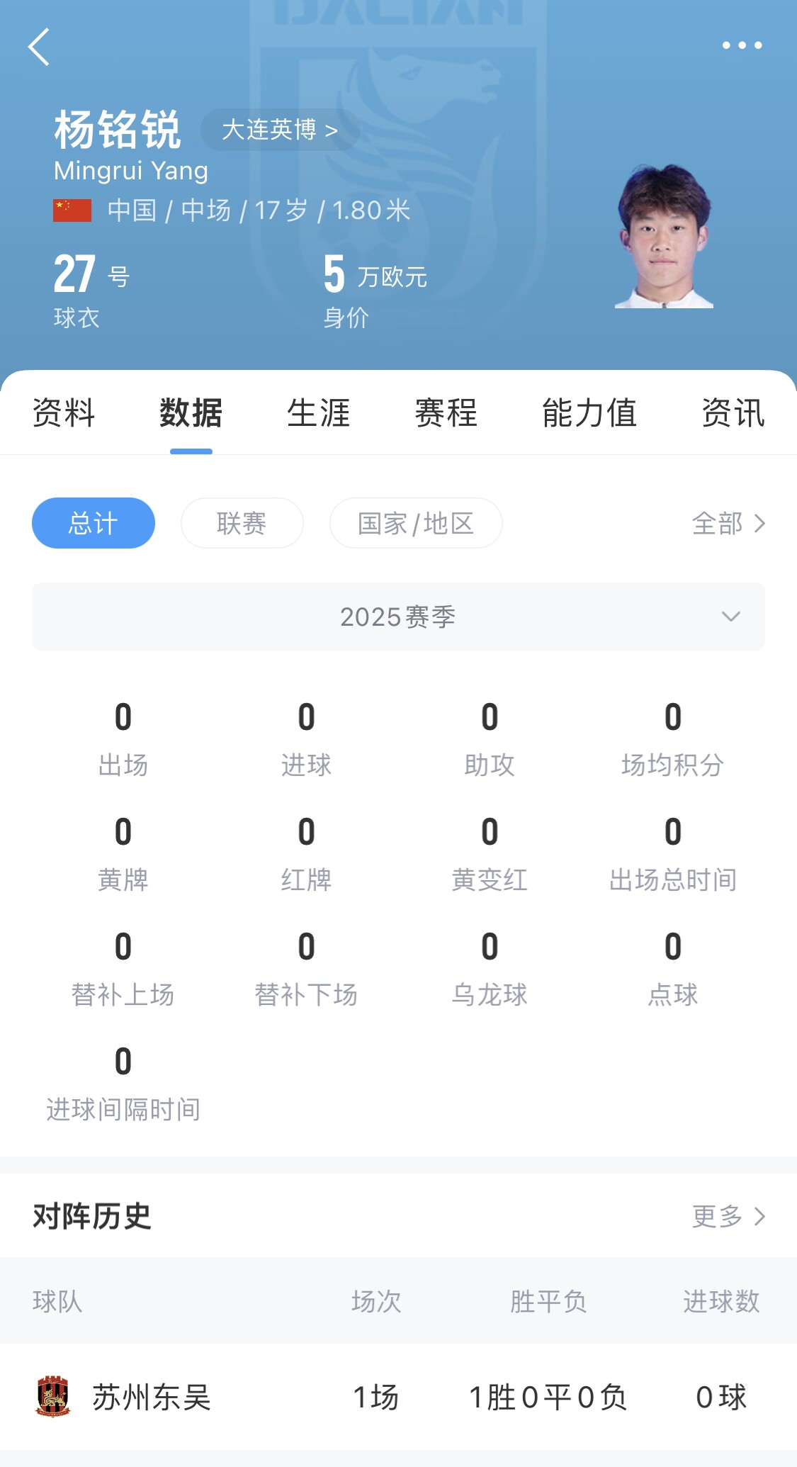  后生可畏！17歲小將楊銘銳迎中超首秀，首發(fā)出戰(zhàn)長(zhǎng)春亞泰