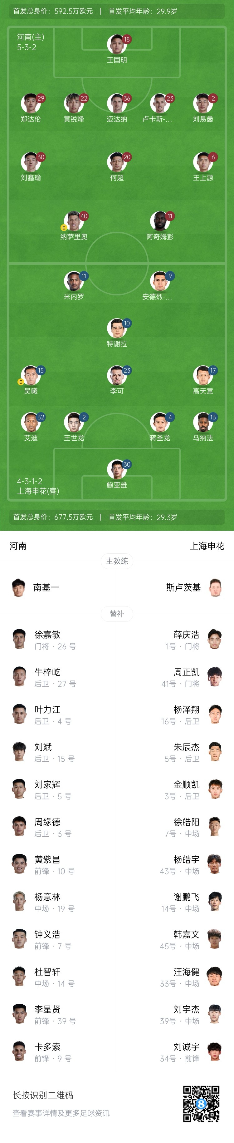  河南vs申花首發(fā)：阿奇姆彭、王上源先發(fā)，蔣圣龍、高天意出戰(zhàn)