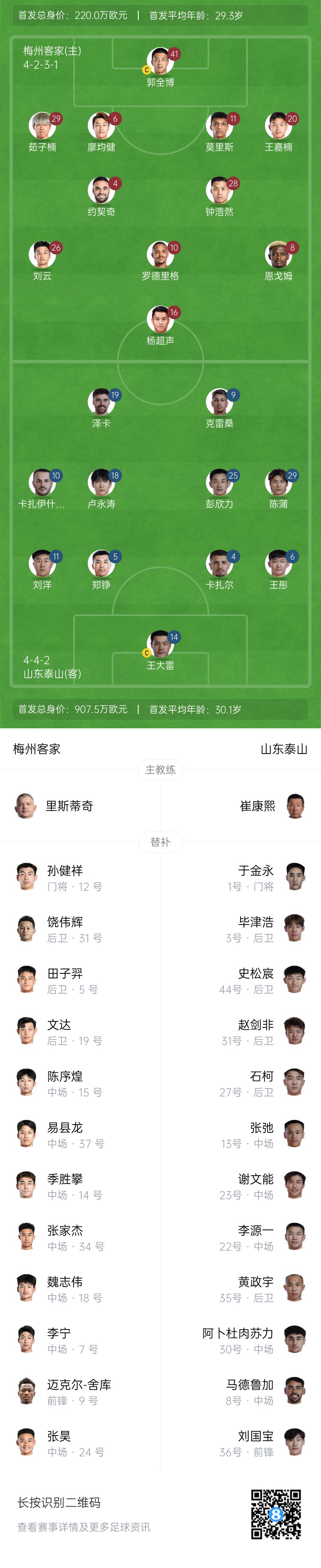  梅州vs泰山首發(fā)：4外援PK！王大雷、彭欣力、鄭錚先發(fā) 克雷桑登場(chǎng)