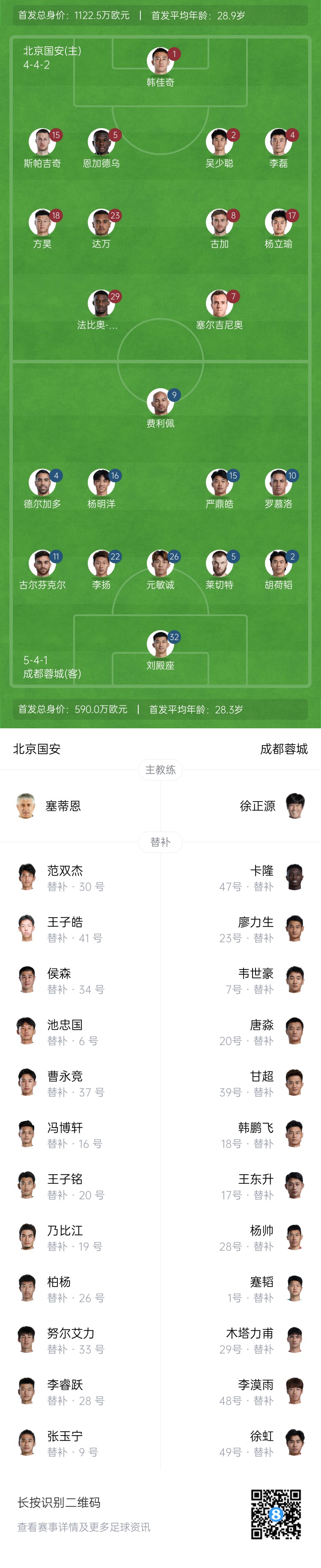  國(guó)安vs蓉城首發(fā)：塞爾吉尼奧首秀！德?tīng)柤佣嘞劝l(fā)，韋世豪替補(bǔ)
