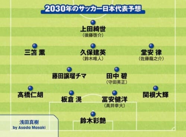  日媒預(yù)測(cè)2030日本隊(duì)首發(fā)：3套陣容中久保建英、鈴木彩艷等均在列