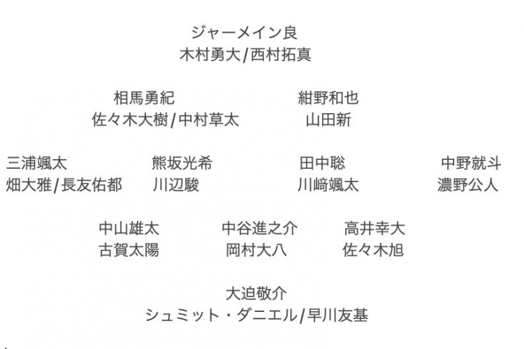  記者預(yù)測日本隊(duì)東亞杯名單：全員J聯(lián)賽，長友佑都、高井幸大領(lǐng)銜