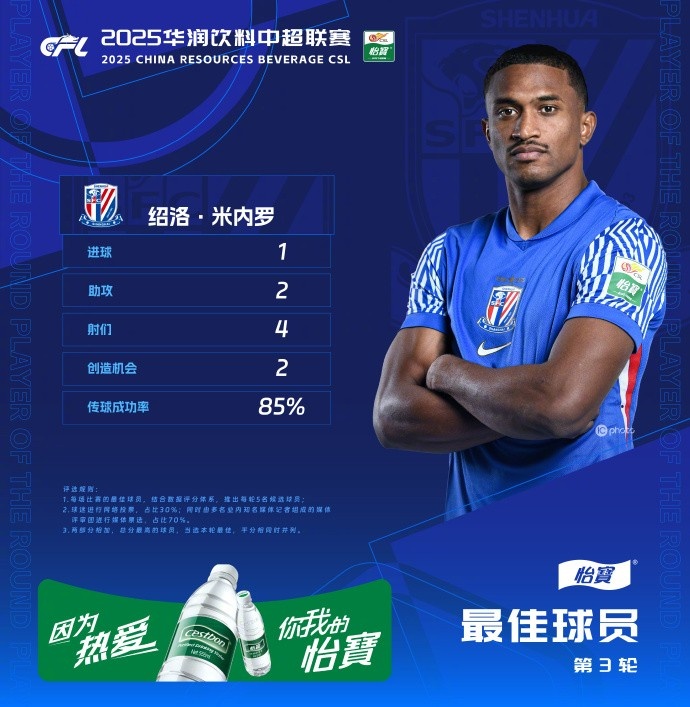  1射2傳助申花3-1逆轉(zhuǎn)河南，米內(nèi)羅當(dāng)選中超第三輪最佳球員