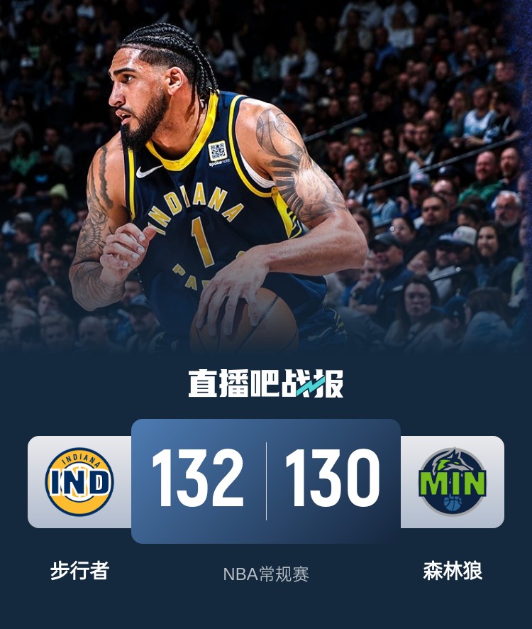  籃球無限可能！威少率殘陣掀翻勇士 森林狼慘遭絕殺 火箭一身冷汗